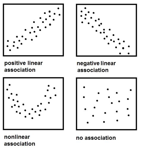 Reading scatterplots - MathBootCamps