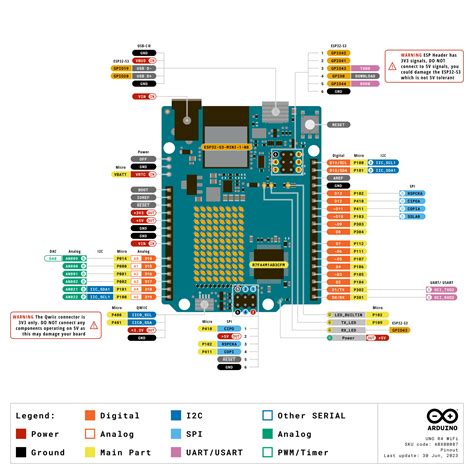 Arduino Uno R4 Interrupt Pins