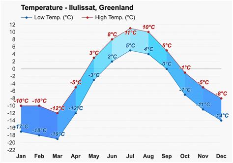 Temperature in Arctic Circle: Facts & Information | Poseidon Expeditions