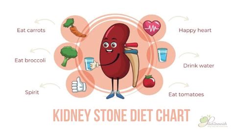 Diet Plan for Patients of Kidney Stones - Diet Blogs By Dt. Priyanka ...