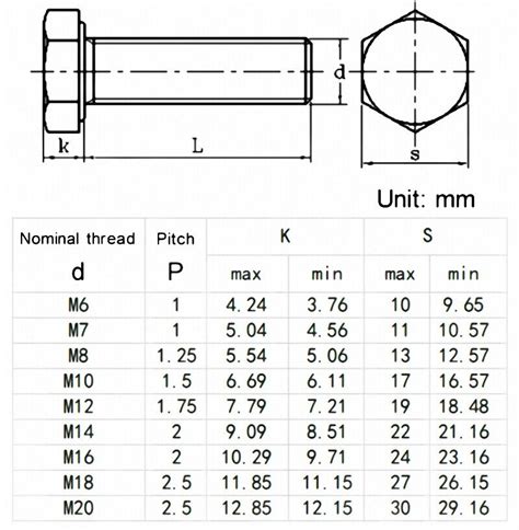 New M6 - M16, 304 Stainless Steel Hex Head Cap Hollow Screws Bolt ...