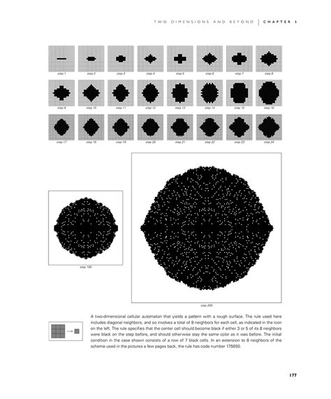 Cellular Automata: A New Kind of Science | Online by Stephen Wolfram [Page 177]