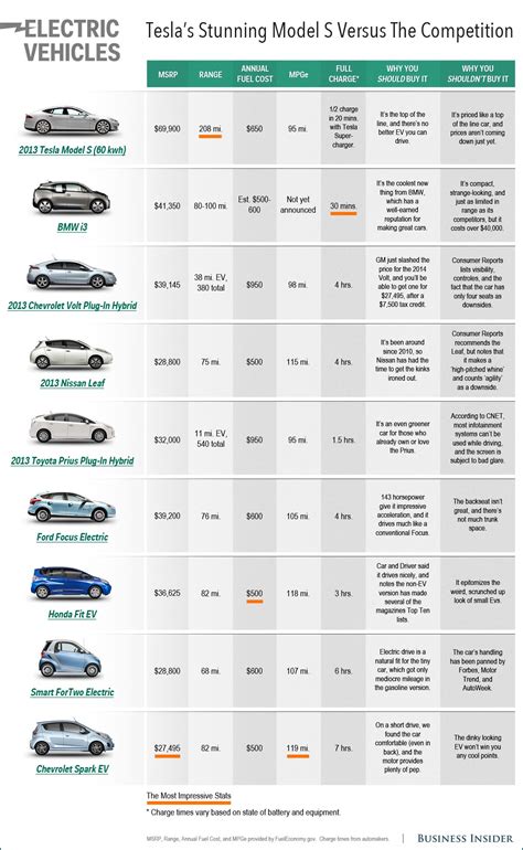 2024 Suv Comparison Chart - Audie Candida