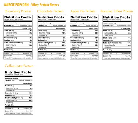 Nutrition Facts – Let's Popcorn