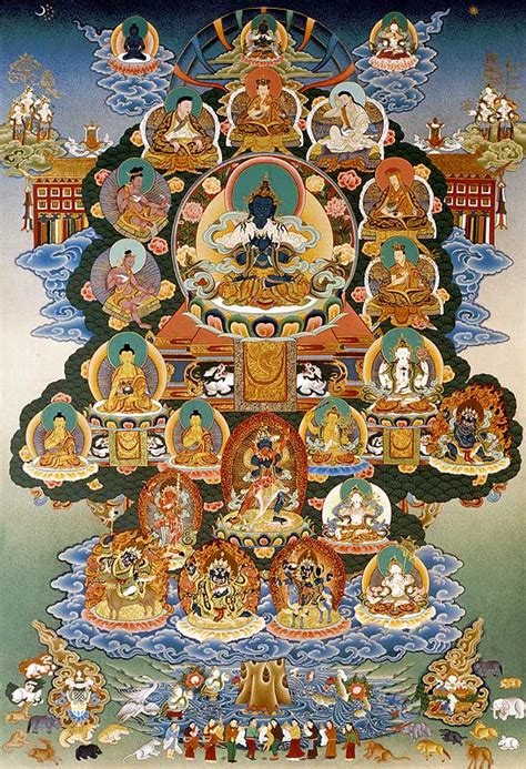 Kagyu Lineage on the Diamond Way Buddhism UK Blog