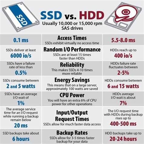 What Is A Hard Drive & The Difference Between HDD and SSD | Electronics Recycling, Data ...