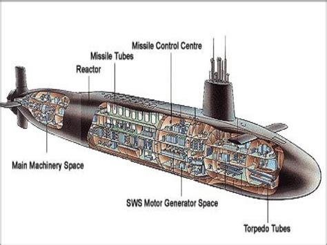 Nuclear Submarine Diagram Schematic