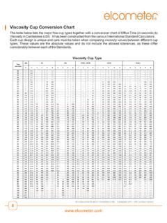 Viscosity Cup Conversion Chart / viscosity-cup-conversion-chart.pdf ...