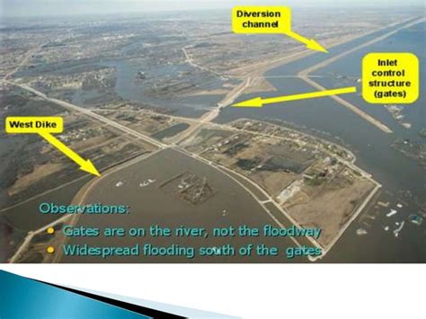 Methods of flood control | PPT