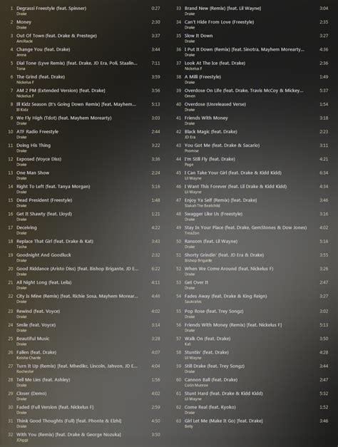 Drake Songs List | Examples and Forms