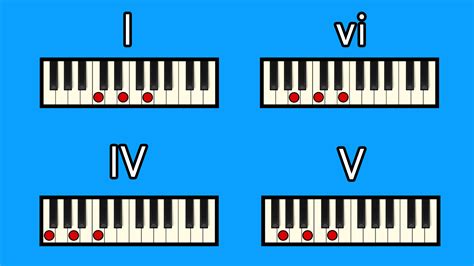 5 Common Chord Progressions in C Major – Professional Composers