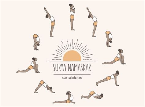 12 Steps Of Surya Namaskar Sun Salutation With Pictures Videos – NBKomputer