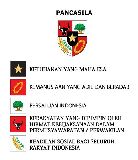 Arti Lambang Pancasila - Inspirasi dan Info