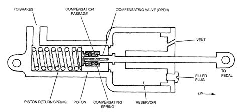 Brake Master Cylinder Diagram