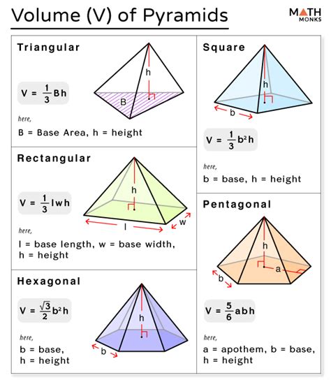 Volume of a Pyramid – Definition, Formulas, Examples & Diagrams