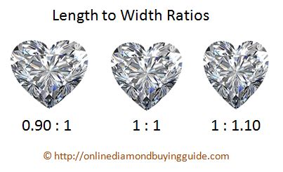 Diamond Carat Size Chart - (Download PDF of Weight to MM Comparisons)