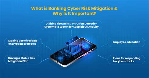 Enhancing Banking Security: Risk Mitigation in the Cyber Era – ESDS Software