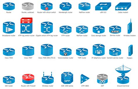 Cisco Network Diagrams Solution | ConceptDraw.com | Computer network, Cisco, Cisco networking