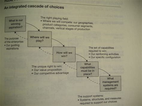 Playing to Win — How Strategy Really Works | Book Summary | by E S ...