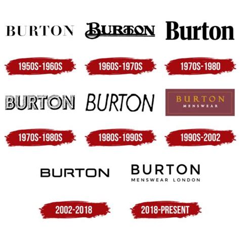 Burton Logo, symbol, meaning, history, PNG, brand