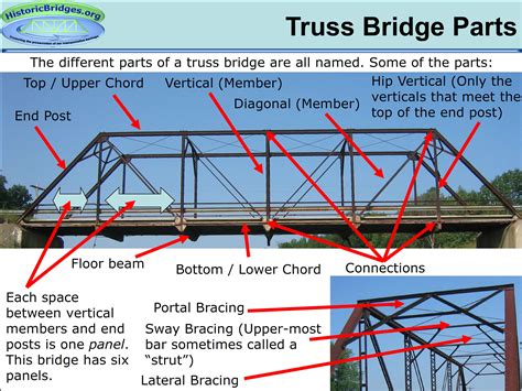 Truss Bridge Diagram