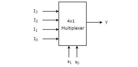 [DIAGRAM] 8 1 Mux Logic Diagram - MYDIAGRAM.ONLINE