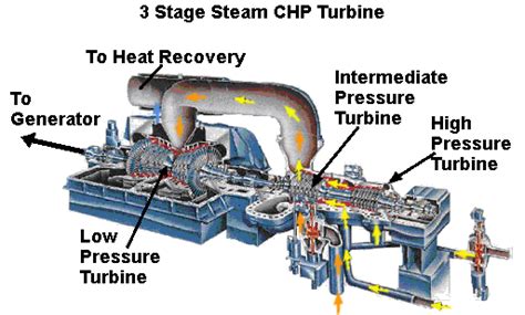 Steam Turbine Power Plant Diagram