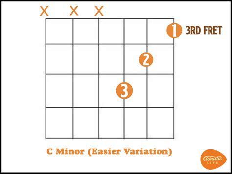 C Minor Chord [3 Chord Hacks You Can't Miss] - Acoustic Life