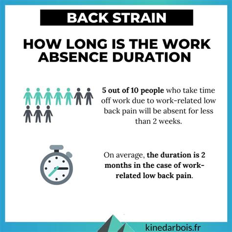 Lower Back Strain - How Long Does it Last ? Recovery Time