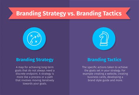 Creating a Brand Strategy: 8 Essentials & Templates for 2024