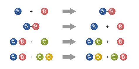 What is a Chemical Reaction? Physical vs Chemical Change | ChemTalk