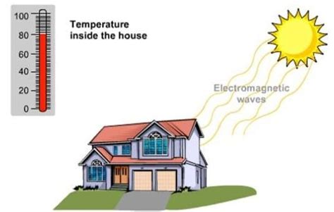 11 Examples Of Radiation In Everyday Life – StudiousGuy