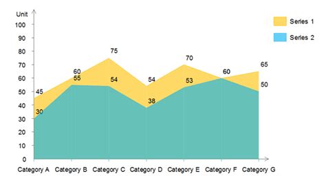 Line Chart and Area Chart, Which to choose? | Design World