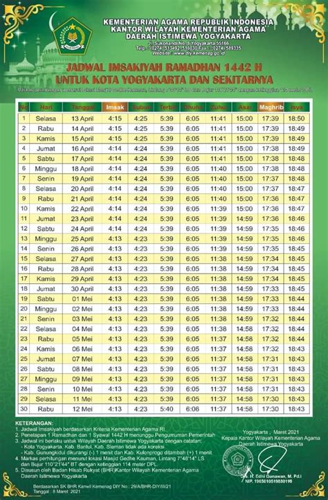 Jadwal Imsakiyah Jogja ramadhan 1442 H