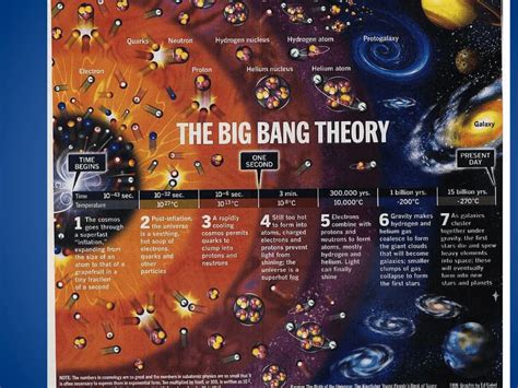 The Big Bang Theory