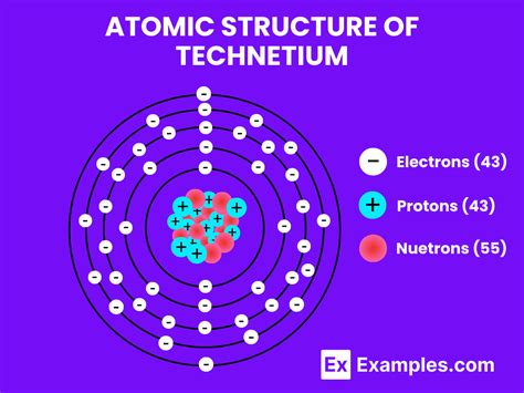 Technetium (Tc) - Definition, Preparation, Properties, Uses, Compounds, Reactivity