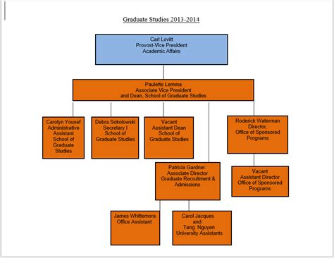 Organogram Template Infographic