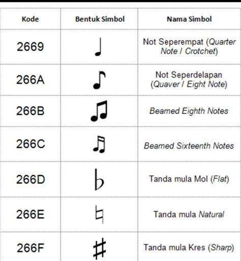 Not Balok Nama Simbol Dan Not Muzik / Pengertian Tanda Birama Fungsi Hingga Jenisnya Yang Perlu ...