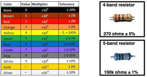 Resistor Color Codes: A Brief Overview, 53% OFF