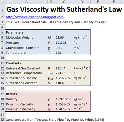 Kinematic Viscosity Equation - Tessshebaylo