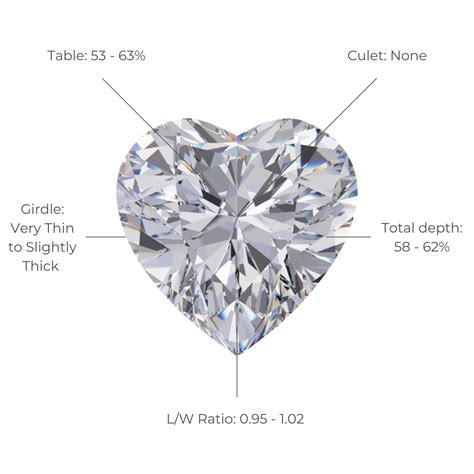 Heart-Shaped Diamond Guide | Diamond Buzz