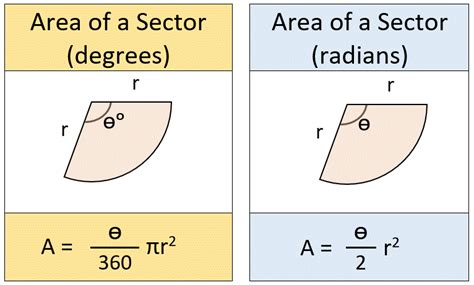 Zatím Přednost Jednosto let area of a sector of a circle pop meč výstup