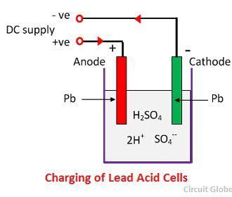 What is Lead Acid Battery? Construction, Working, Discharging & Recharging - Circuit Globe