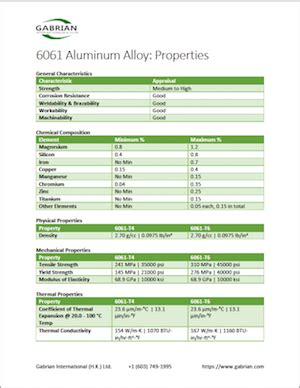 6061 Aluminum: Get to Know its Properties and Uses - Gabrian