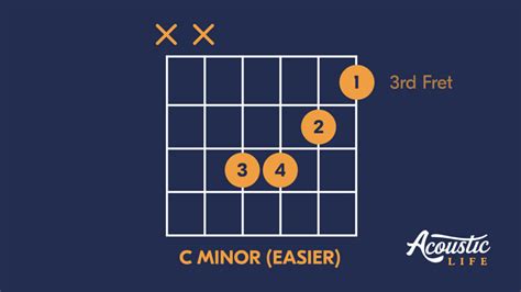 How to Play the C Minor Chord (And 3 Must-Know Variations)