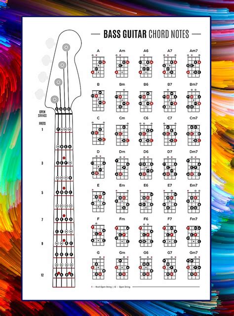 Bass Guitar Fretboard Notes Printable - prntbl.concejomunicipaldechinu.gov.co