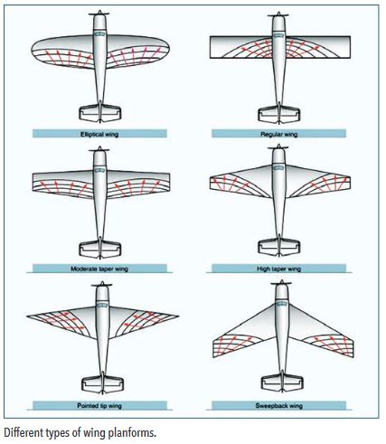 Airplane Wing Design