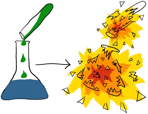 Modelling chemical reactions on a quantum computer | PennyLane Demos