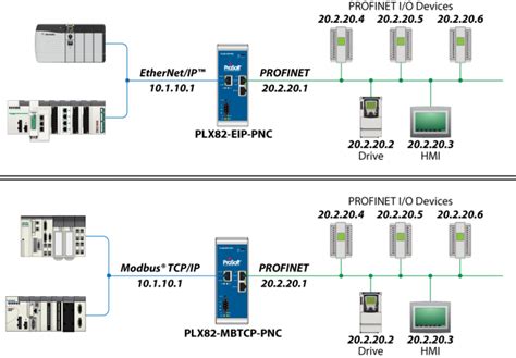 Difficulties connecting PROFINET to EtherNet/IP or Modbus TCP/IP ...