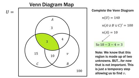 Venn Diagrams For Math